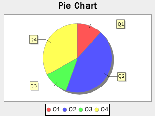 Pie Chart